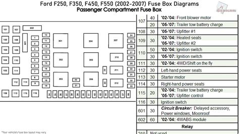 2005 Ford F250 Super Duty Fuse Box Diagram